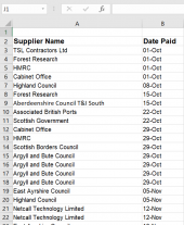 Expenditure over 25k 2021 to 2022 quarter 3